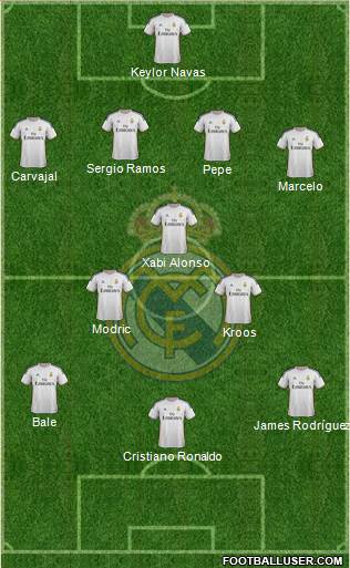 Real Madrid C.F. Formation 2014