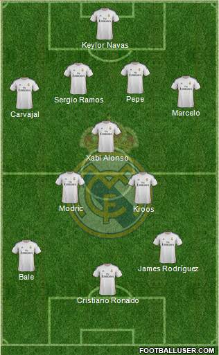 Real Madrid C.F. Formation 2014