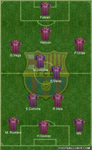F.C. Barcelona Formation 2014