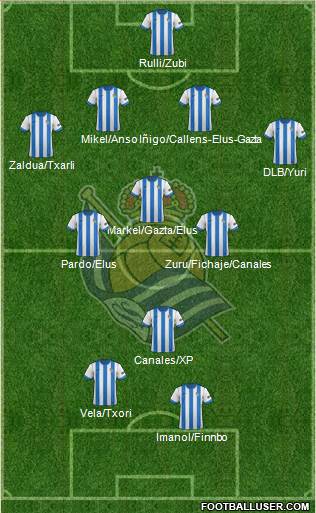 Real Sociedad S.A.D. Formation 2014