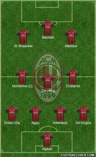 A.C. Milan Formation 2014