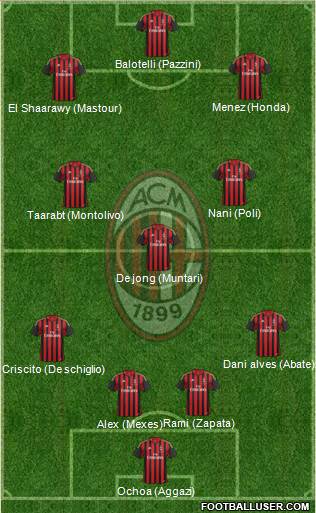 A.C. Milan Formation 2014