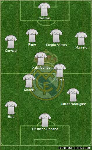 Real Madrid C.F. Formation 2014