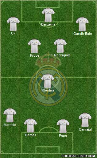 Real Madrid C.F. Formation 2014