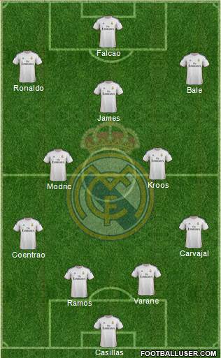 Real Madrid C.F. Formation 2014