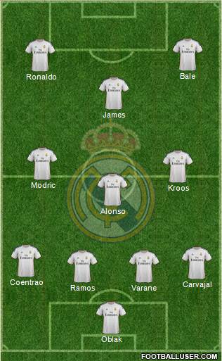 R. Madrid Castilla Formation 2014