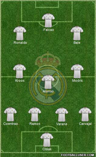 R. Madrid Castilla Formation 2014