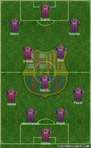F.C. Barcelona Formation 2014