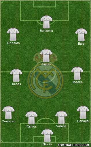 Real Madrid C.F. Formation 2014
