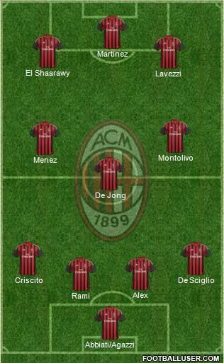A.C. Milan Formation 2014