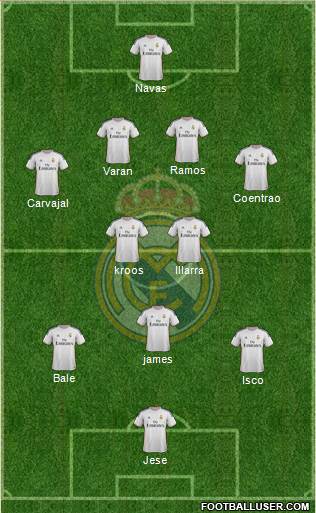 Real Madrid C.F. Formation 2014