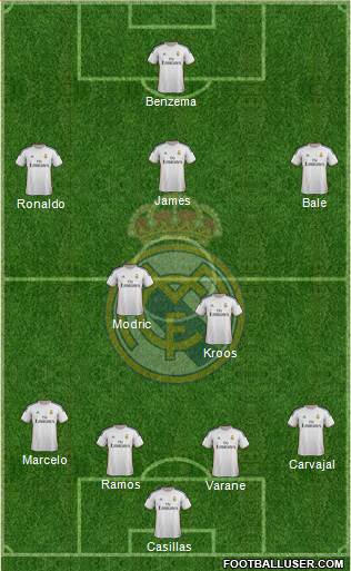 Real Madrid C.F. Formation 2014