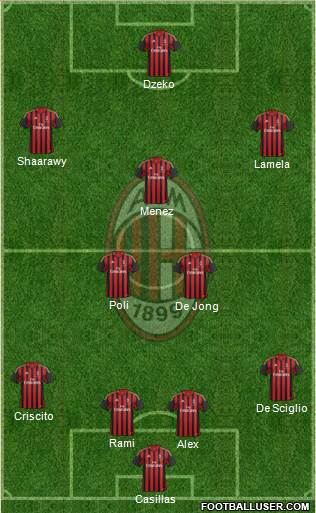 A.C. Milan Formation 2014