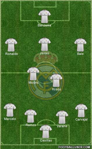Real Madrid C.F. Formation 2014