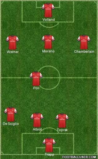 Arsenal Formation 2014