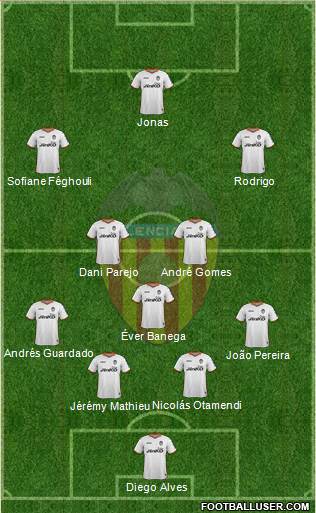 Valencia C.F., S.A.D. Formation 2014
