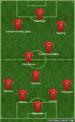 Liverpool Formation 2014