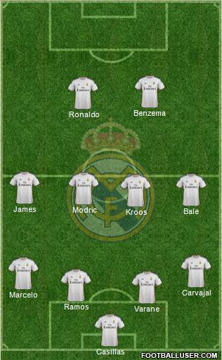 Real Madrid C.F. Formation 2014