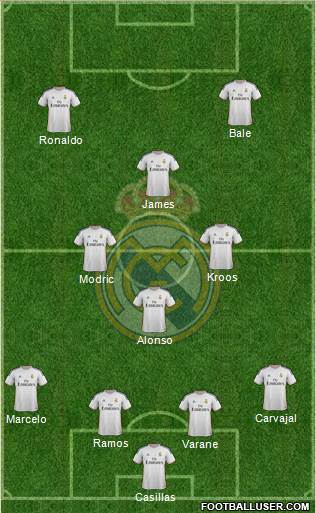 Real Madrid C.F. Formation 2014