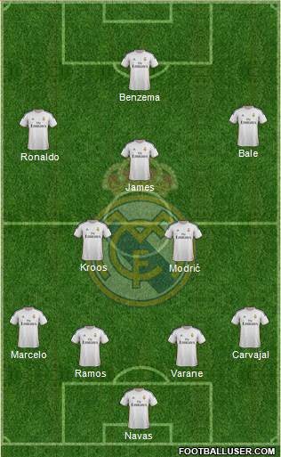 Real Madrid C.F. Formation 2014