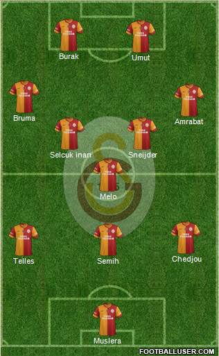 Galatasaray SK Formation 2014
