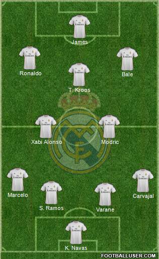 Real Madrid C.F. Formation 2014