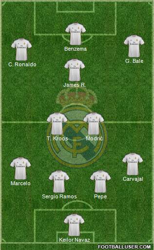 Real Madrid C.F. Formation 2014