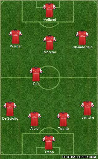 Arsenal Formation 2014