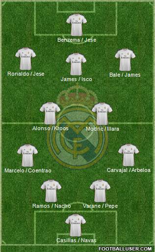 Real Madrid C.F. Formation 2014
