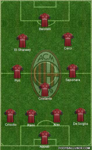 A.C. Milan Formation 2014