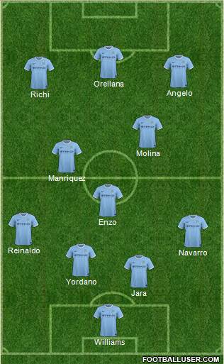 Manchester City Formation 2014
