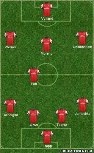 Arsenal Formation 2014