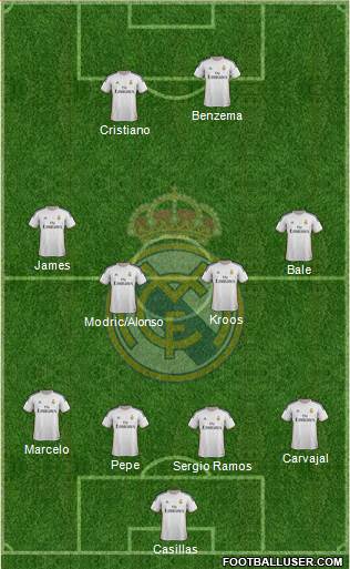 Real Madrid C.F. Formation 2014