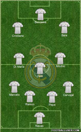 Real Madrid C.F. Formation 2014