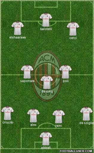 A.C. Milan Formation 2014