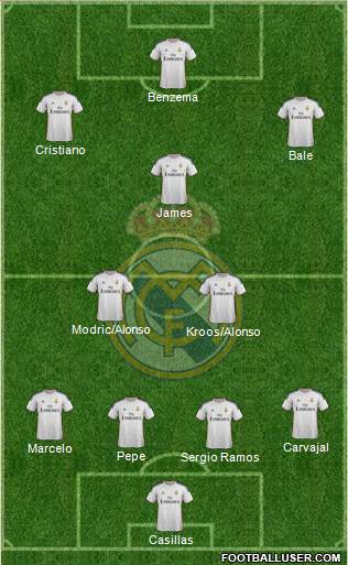 Real Madrid C.F. Formation 2014