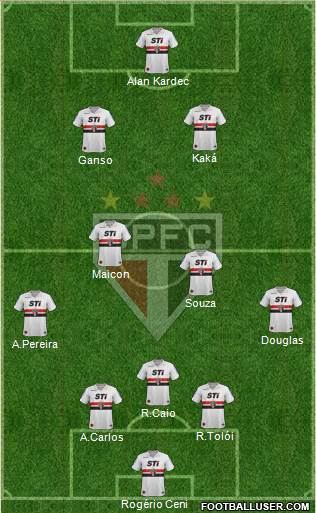 São Paulo FC Formation 2014