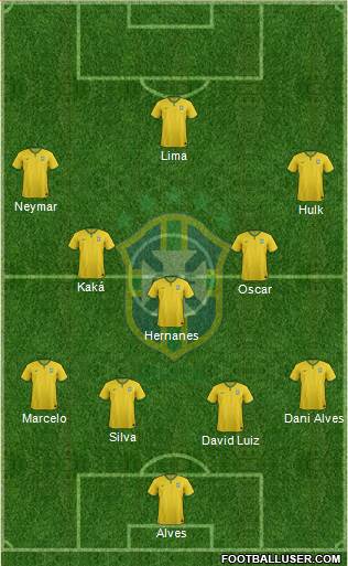 Brazil Formation 2014