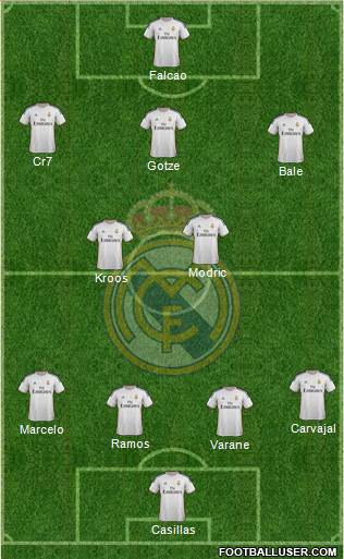 Real Madrid C.F. Formation 2014