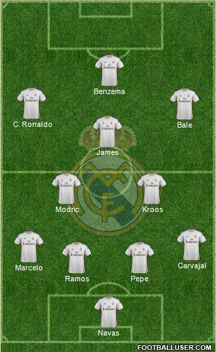 Real Madrid C.F. Formation 2014