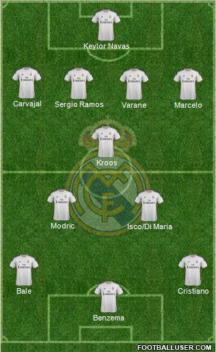 Real Madrid C.F. Formation 2014