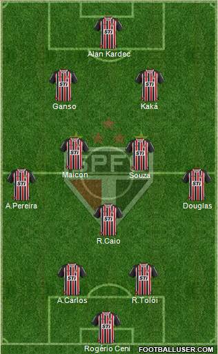São Paulo FC Formation 2014