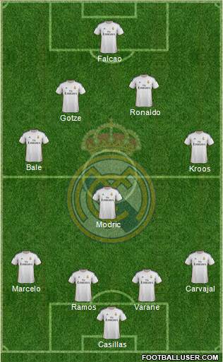 Real Madrid C.F. Formation 2014