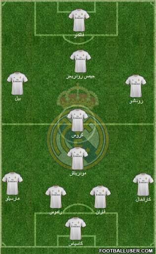 Real Madrid C.F. Formation 2014