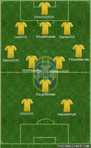 Brazil Formation 2014