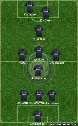 F.C. Internazionale Formation 2014