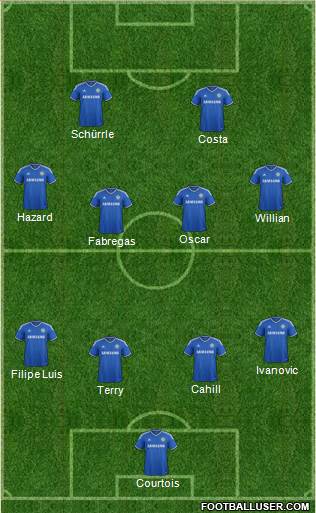 Chelsea Formation 2014