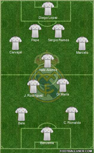 Real Madrid C.F. Formation 2014