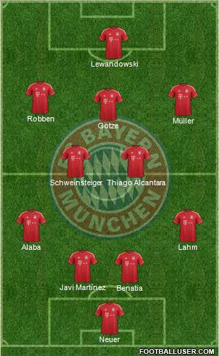 FC Bayern München Formation 2014