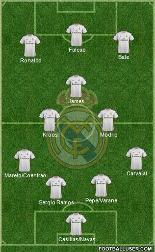 Real Madrid C.F. Formation 2014